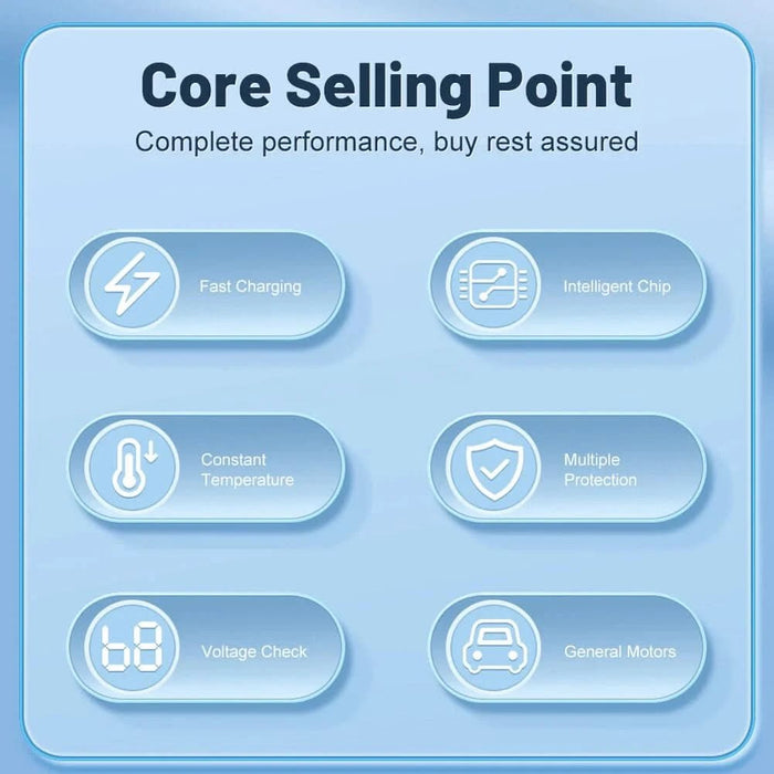 100W Car Charger Adapter | 5 - Port USB & Type - C Fast Charging for Phones, Tablets & Dash Cams – 12V/24V - Battery Mate