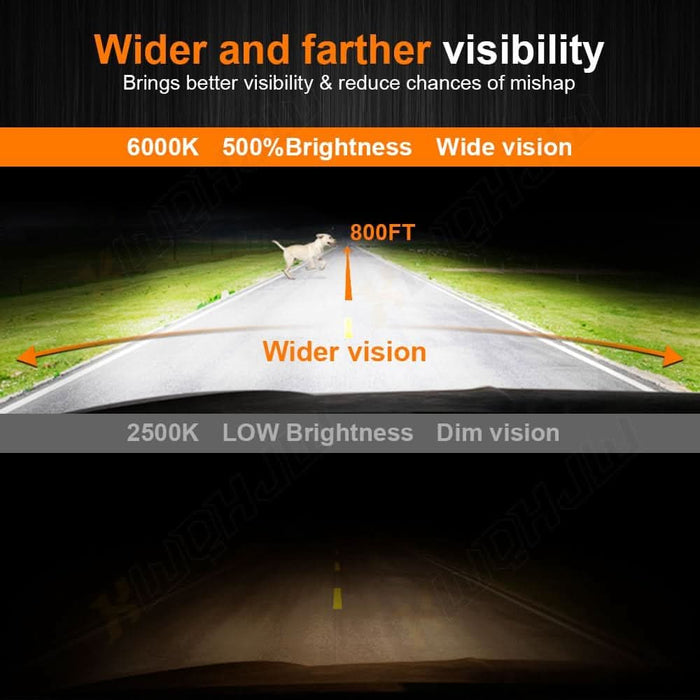 [2 Pack] H4 9003 HB2 LED Headlight Bulbs, 500% Brighter 6500K Xenon White High and Low Beam, Plug and Play for Hi/Lo Fog Lights Bulbs Replacement - Battery Mate