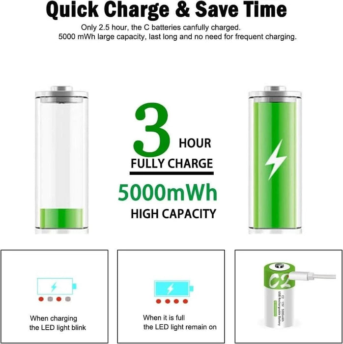 [4 Pack] USB D Rechargeable Lithium - Ion Battery 1.5V 12000mWh – High Capacity D Cell with Type - C Fast Charging - Battery Mate