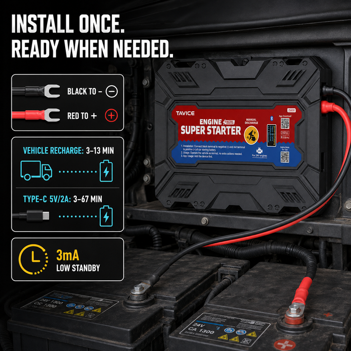 TAVICE LEAGEND JS600 On-Board SuperCap Jump Starter 12V Heavy-Duty Battery Booster Emergency Car Starter