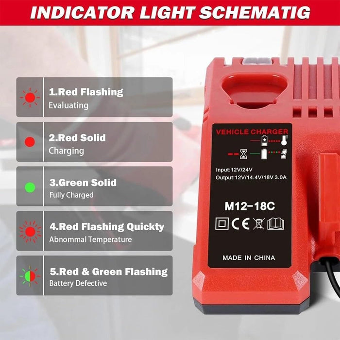 TAVICE Rapid Car Charger Compatible with Milwaukee M12 M18 12V 18V 48-11-1850 Li-Ion Batteries