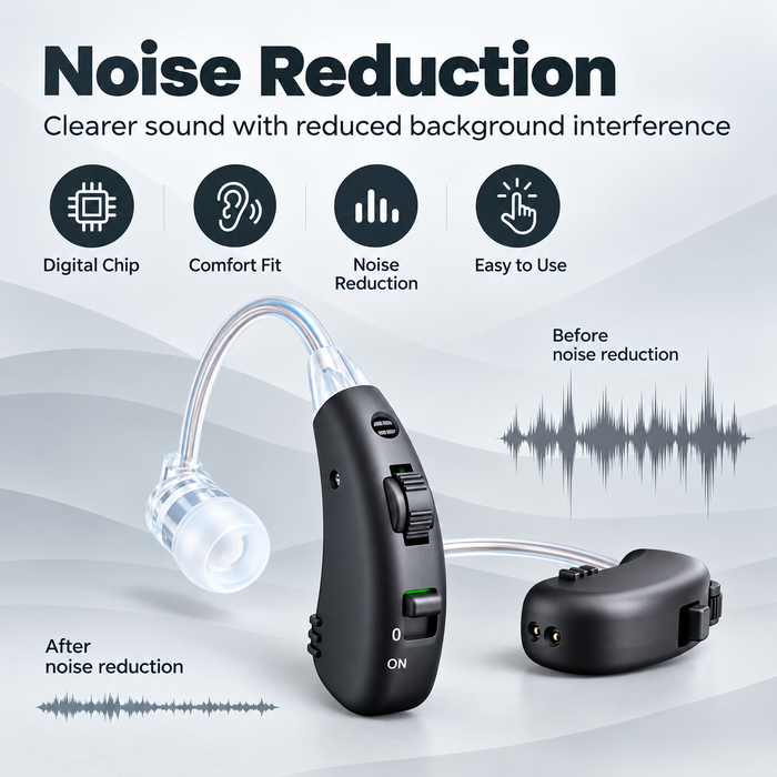 TAVICE Rechargeable Dual Behind-the-Ear Sound Amplifier with Noise Reduction and Long Battery Life | USB Charging | Discreet Design