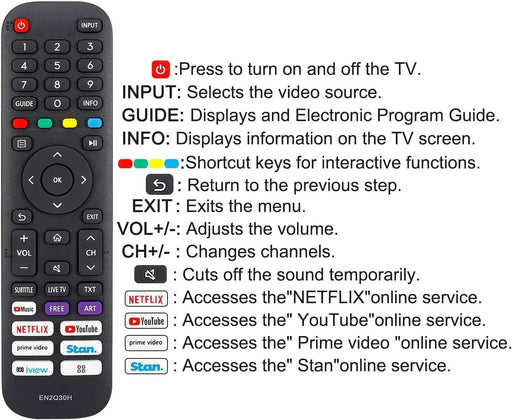 TAVICE 2 PACK EN2Q30H Remote control fit for HISENSE VIDAA TV 65Q7, 65SX, 70S5, 100L5F, 100S8 - Battery Mate