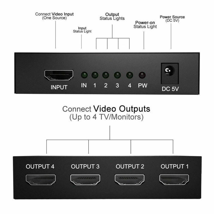 1 IN 4 OUT 4K 3D 1080P Full HD HDMI Splitter Amplifier Duplicator 1X4 Hub DVD - Battery Mate