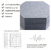 12PCS Hexagon Acoustic Foam Panels Sound Absorbing Wall Proof Noises Tiles I2M9 - Battery Mate