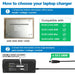 130W Power AC Adapter Charger For Dell XPS 15 7590 4.5x3.0mm Inspiron - Battery Mate