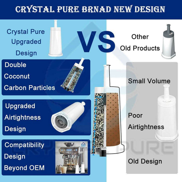 2 Pack | Water Filter For Breville Bes880 Bes008 Espresso Coffee Machine BES008WHT0NUC1 - Battery Mate