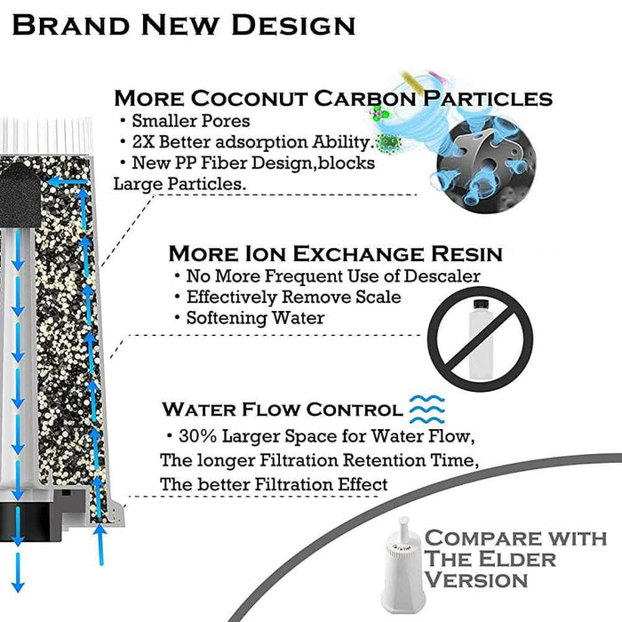 2 Pack | Water Filter For Breville Bes880 Bes008 Espresso Coffee Machine BES008WHT0NUC1 - Battery Mate