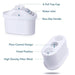 2 Pack | Water Filter for Brita Maxtra/Mavea Jug Refill Replacement Cartridge - Battery Mate