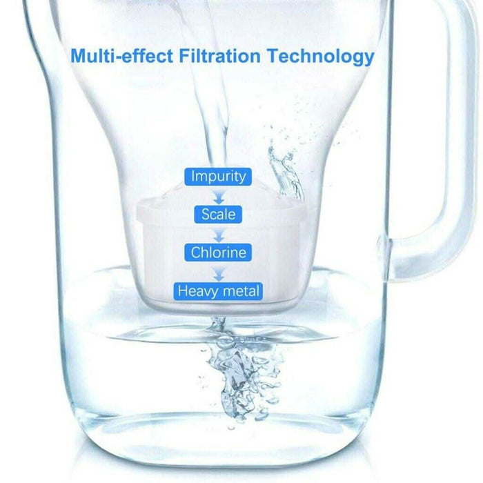 2 Pack | Water Filter for Brita Maxtra/Mavea Jug Refill Replacement Cartridge - Battery Mate