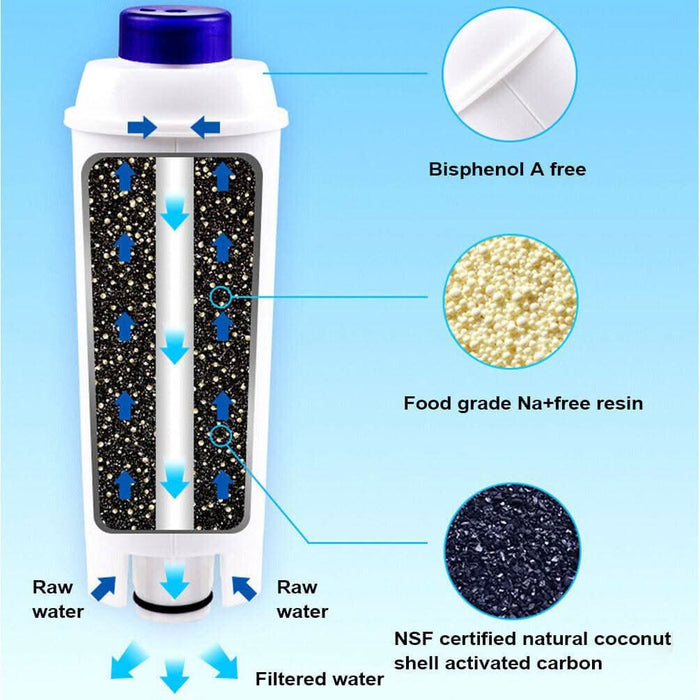Delonghi magnifica top water filter