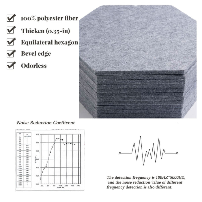 36PCS Hexagon Acoustic Foam Panels Sound Absorbing Wall Proof Noises Tiles I2M9 - Battery Mate