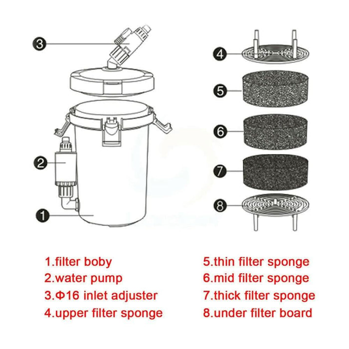 Aquarium External Canister Filter Aqua Fish Water Tank Sponge Pond 400 ...