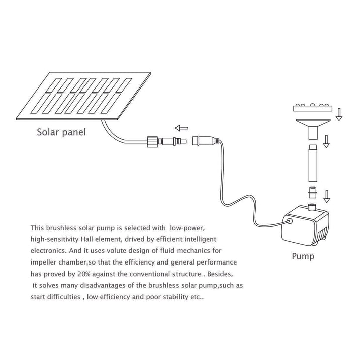 Bird Bath Submersible Solar Fountain Pump Water Panel Power Pool Garden Pond Kit - Battery Mate