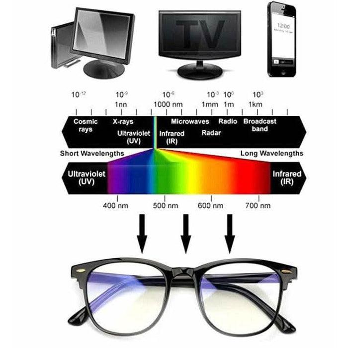 Blue Light Blocking Gaming Glasses Spectacles Eyestrain Glasses Eyewear Retro Vision Care For PC Laptop Gamer Computer Reading - Battery Mate