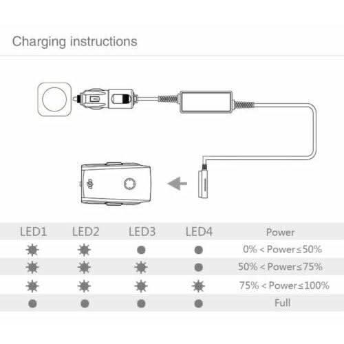 Car Charger for Intelligent Flight Battery For DJI Mavic Air 2S - Battery Mate