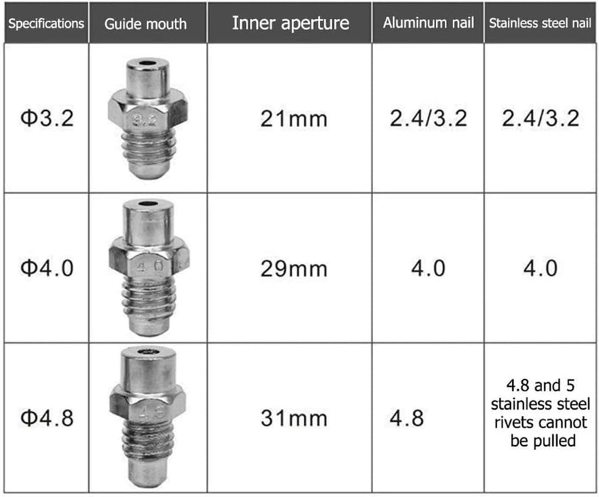 Cordless Rivet Gun 360W Heavy Duty Electric Rivet Gun Brushless Kit with Wrench for 0.1-0.2in Rivets & 18V Lithium Ion Battery - Battery Mate