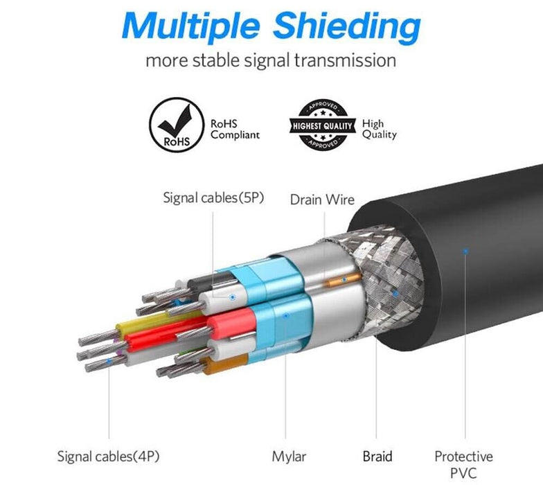 DisplayPort to Display Port Cable DP to DP Male to Male 1.8m 1080p@60hz Full HD - Battery Mate