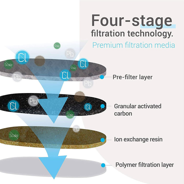 EcoAqua ECF-7003A Filter, Compatible with Jura Claris Blue Capresso Clearyl Coffee Machine Water Filter, 6 Pack - Battery Mate