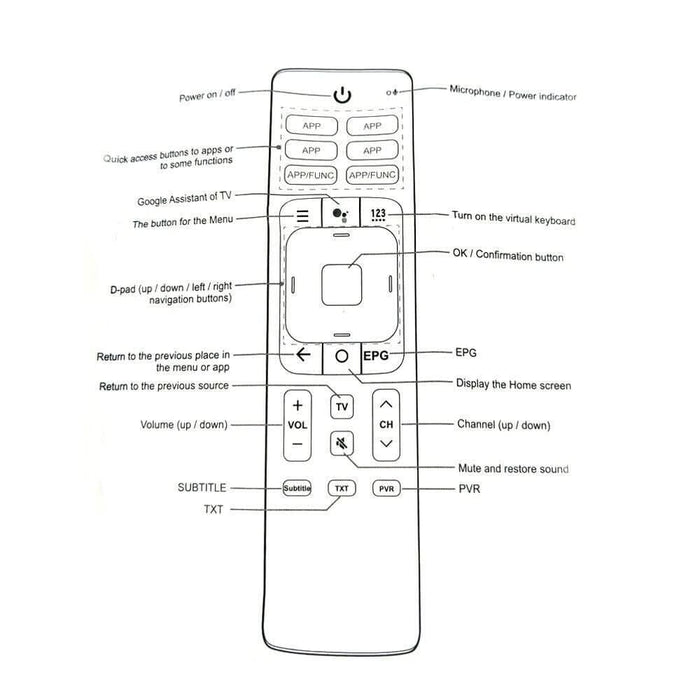 ERF3I69H Remote Control for HISENSE TV 50RG 55RG 65RG RG SERIES ERF316 ...