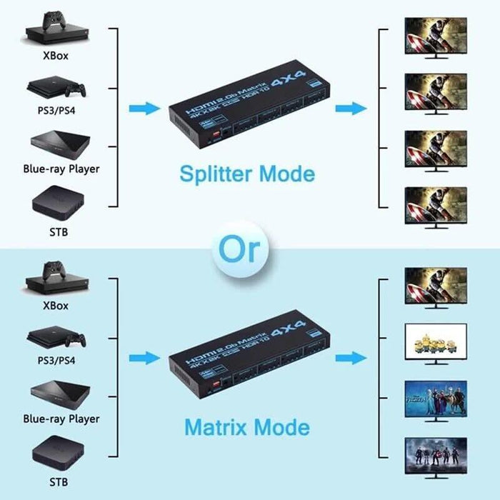 HDMI Matrix Switch 4x4 4K HDMI Matrix Switcher Splitter 4 In 4 Out Box ...