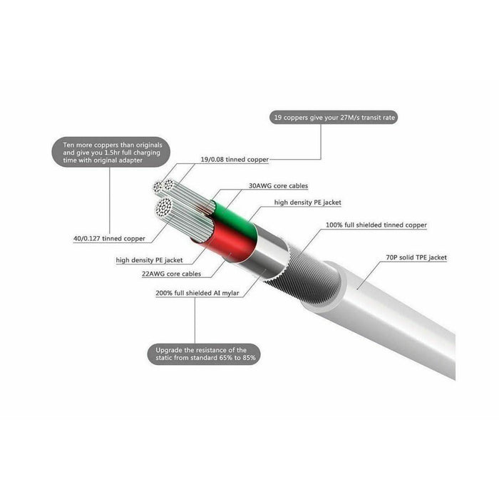 High Quality iPhone iPad Charging lightening cable iPhone 6s 7 8 X XS XR Plus 11 12 13 - Battery Mate