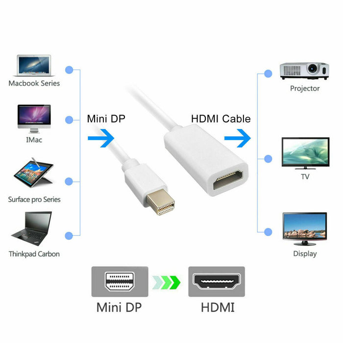 Mini Display Port DP Thunderbolt to HDMI Adapter for MacBook Pro Air Mac iMac - Battery Mate