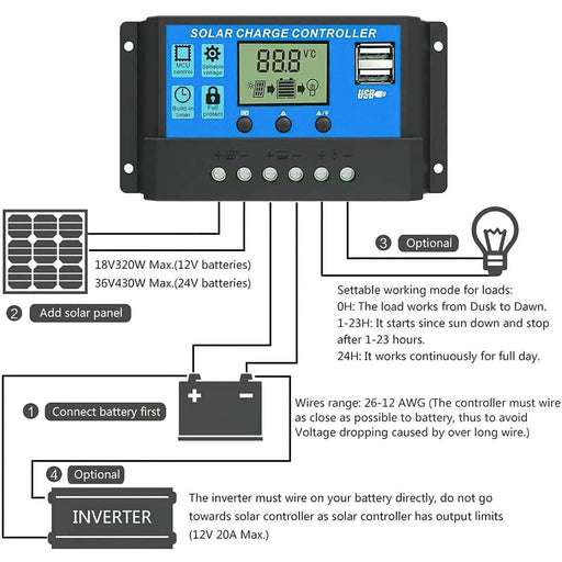 Solar Panel Charge Controller Regulator 12V/24V auto dual USB 20A Battery PWM - Battery Mate