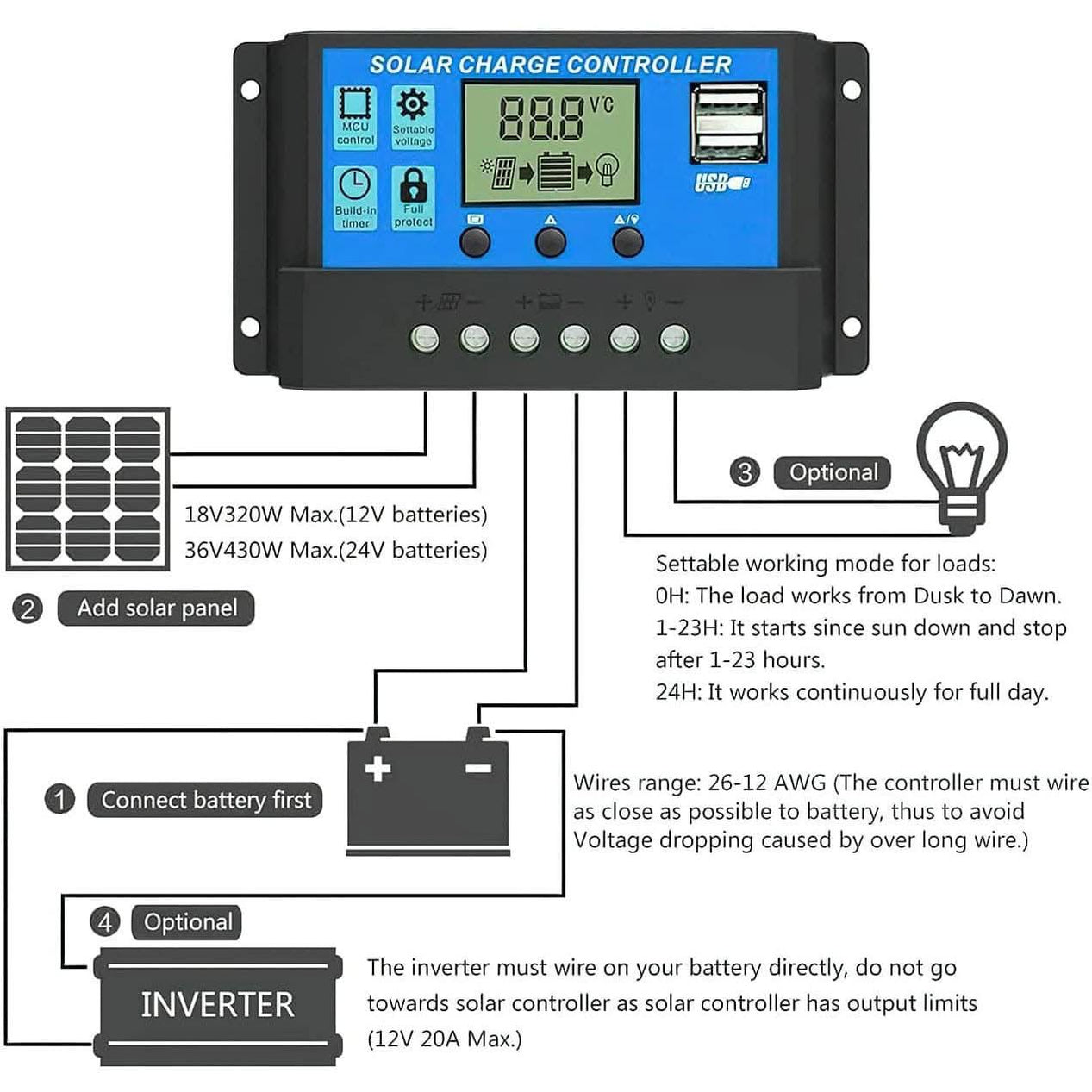 Solar Panel Charge Controller & Regulator 12V/24V auto dual USB 30A ...