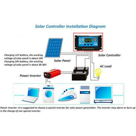 USB 10A 12V-24V Solar Panel Regulator Charge Controller - Battery Mate