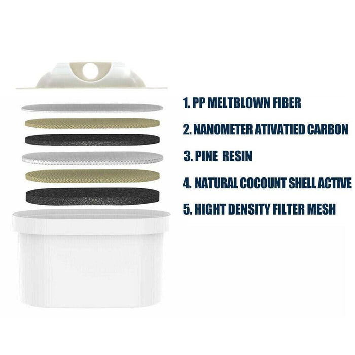 Water Filter Compatible For Brita Maxtra / Mavea Jug Pitcher Refill Cartridge - Battery Mate