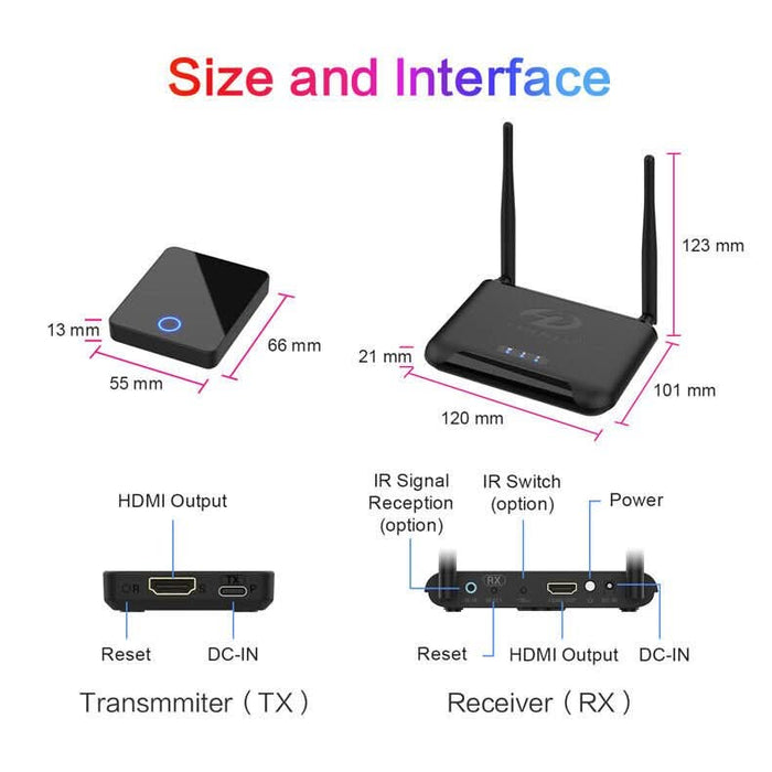 Wireless HDMI Transmitter & Receiver 4K@30Hz HD Wireless HDMI Extender —  Battery Mate